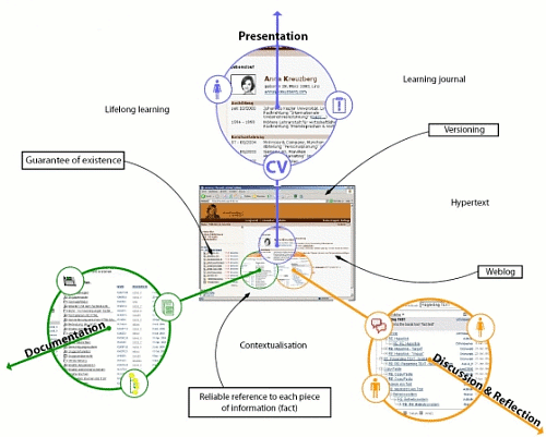 e-portfolio funktionen [en] - 217375.4