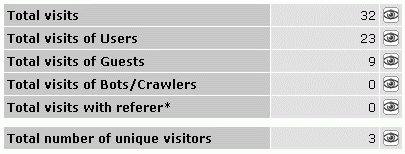 pAdmin - statistik visits overview - 238162.1