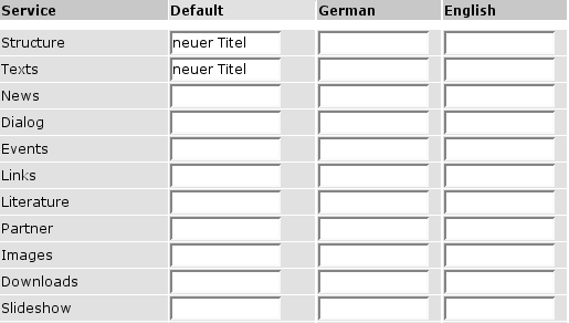 pAdmin - service labels [de] - 236788.3