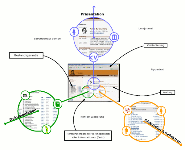 e-portfolio funktionen [de] - 242874.1